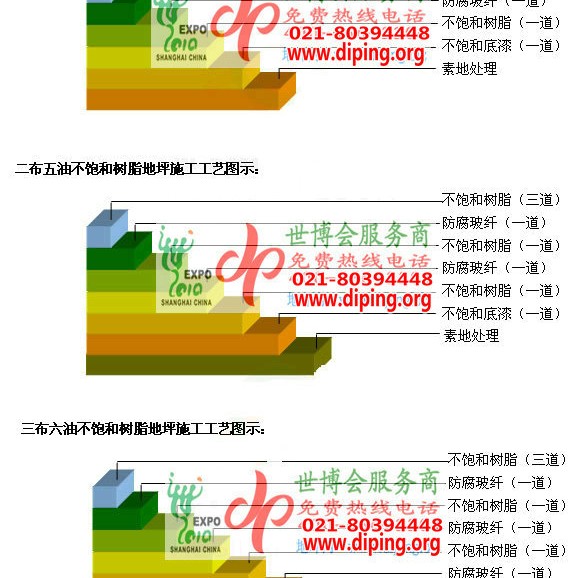 衡东不饱和树脂地坪，不饱和树脂防腐地坪,防腐蚀地坪施工厂家产品图2