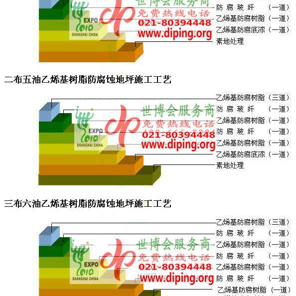衡东乙烯基防腐蚀地坪,乙烯基酯地坪,乙烯基酯防腐蚀地坪,乙烯基重防腐蚀地坪,乙烯基重防腐地坪,乙烯基重防腐自流平地坪产品图2